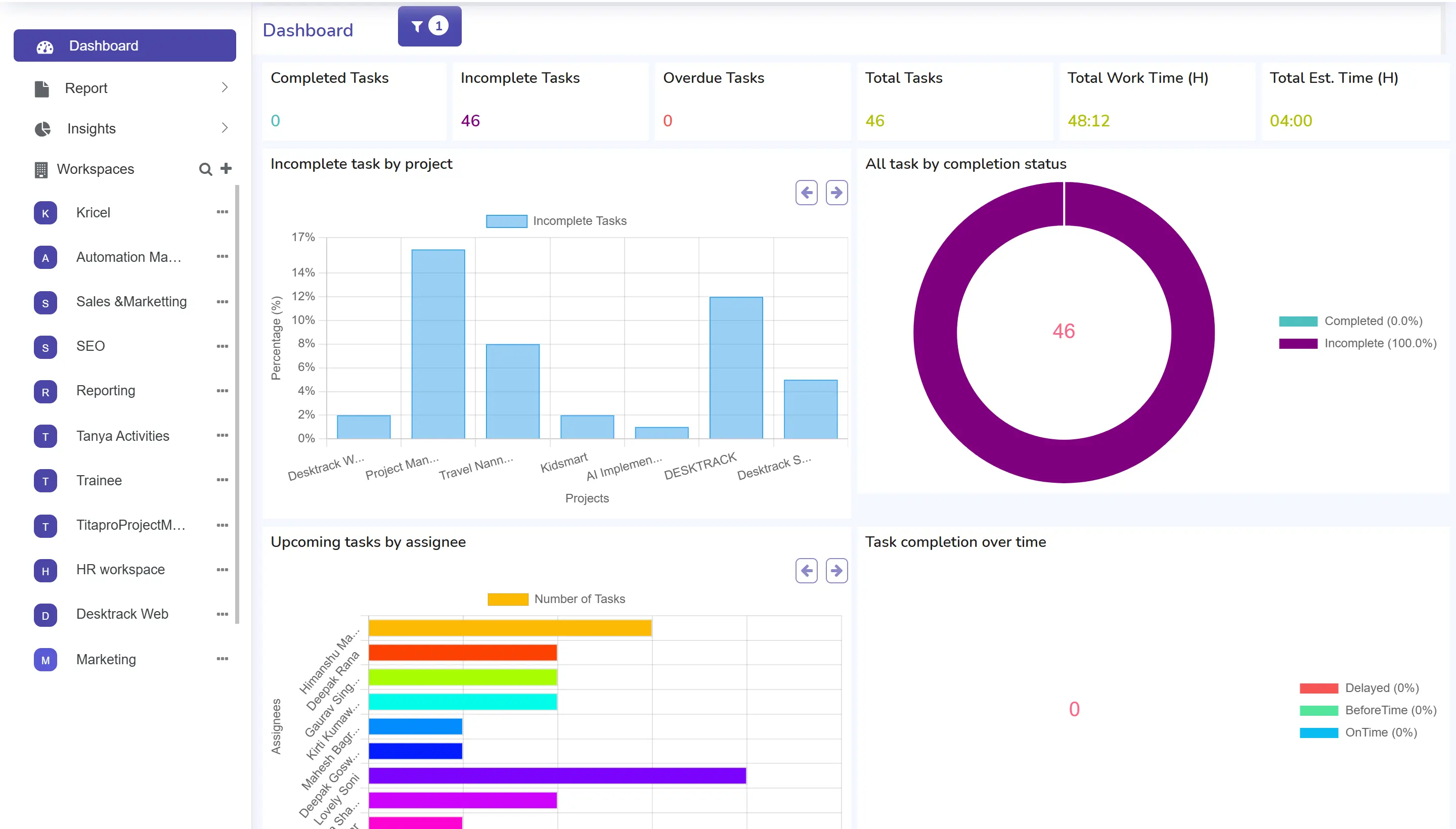 TitaPro all-in-one project management and time tracking dashboard