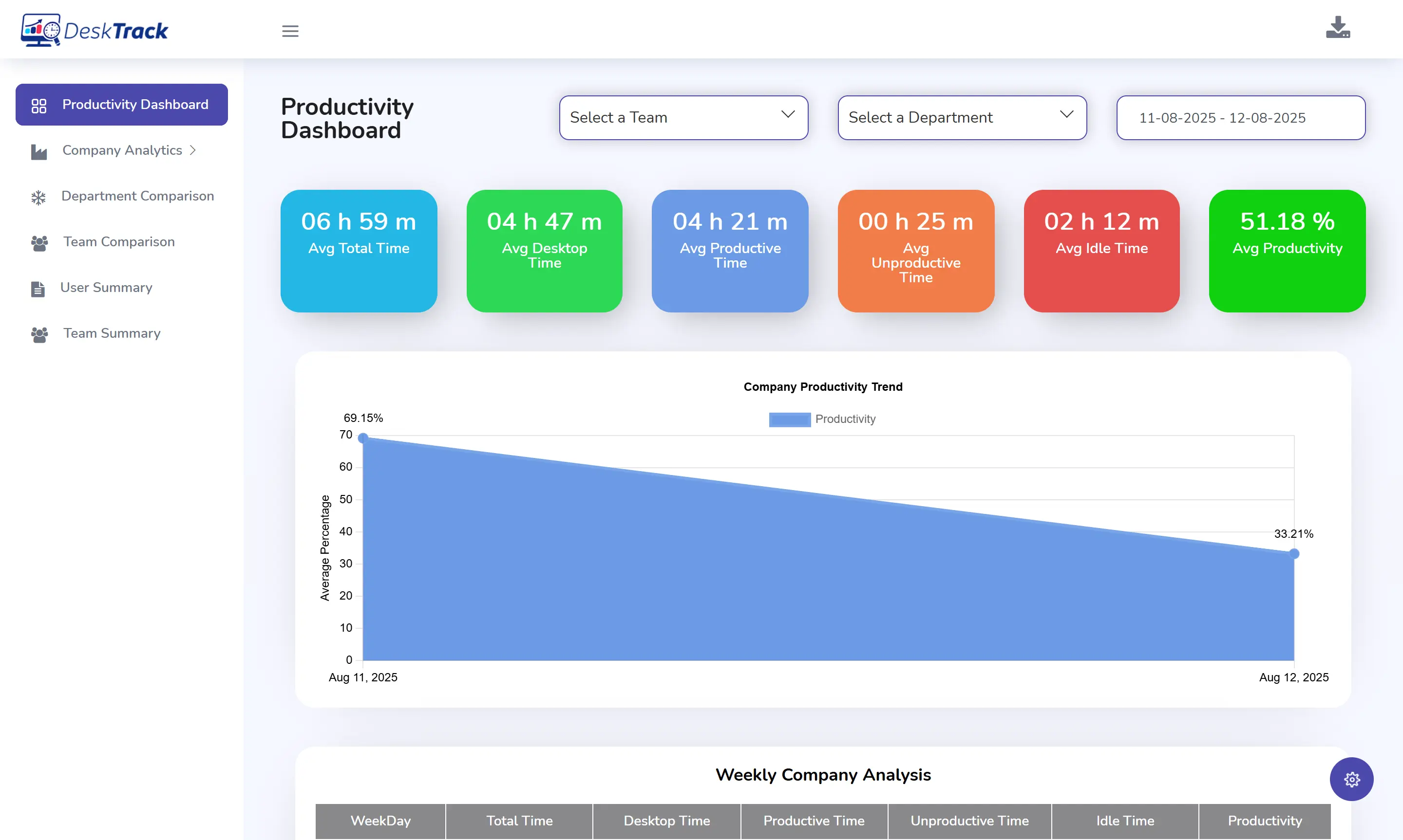 DeskTrack productivity tracking and forensic security audit logs